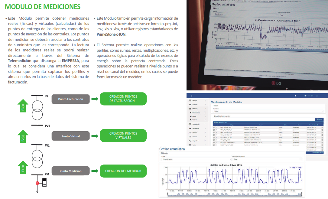 Gráfico de Mediciones